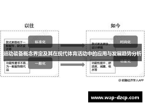 运动装备概念界定及其在现代体育活动中的应用与发展趋势分析